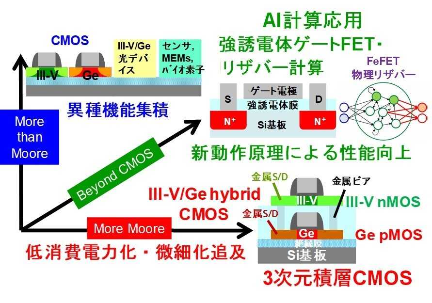 高木・トープラサートポン研究室