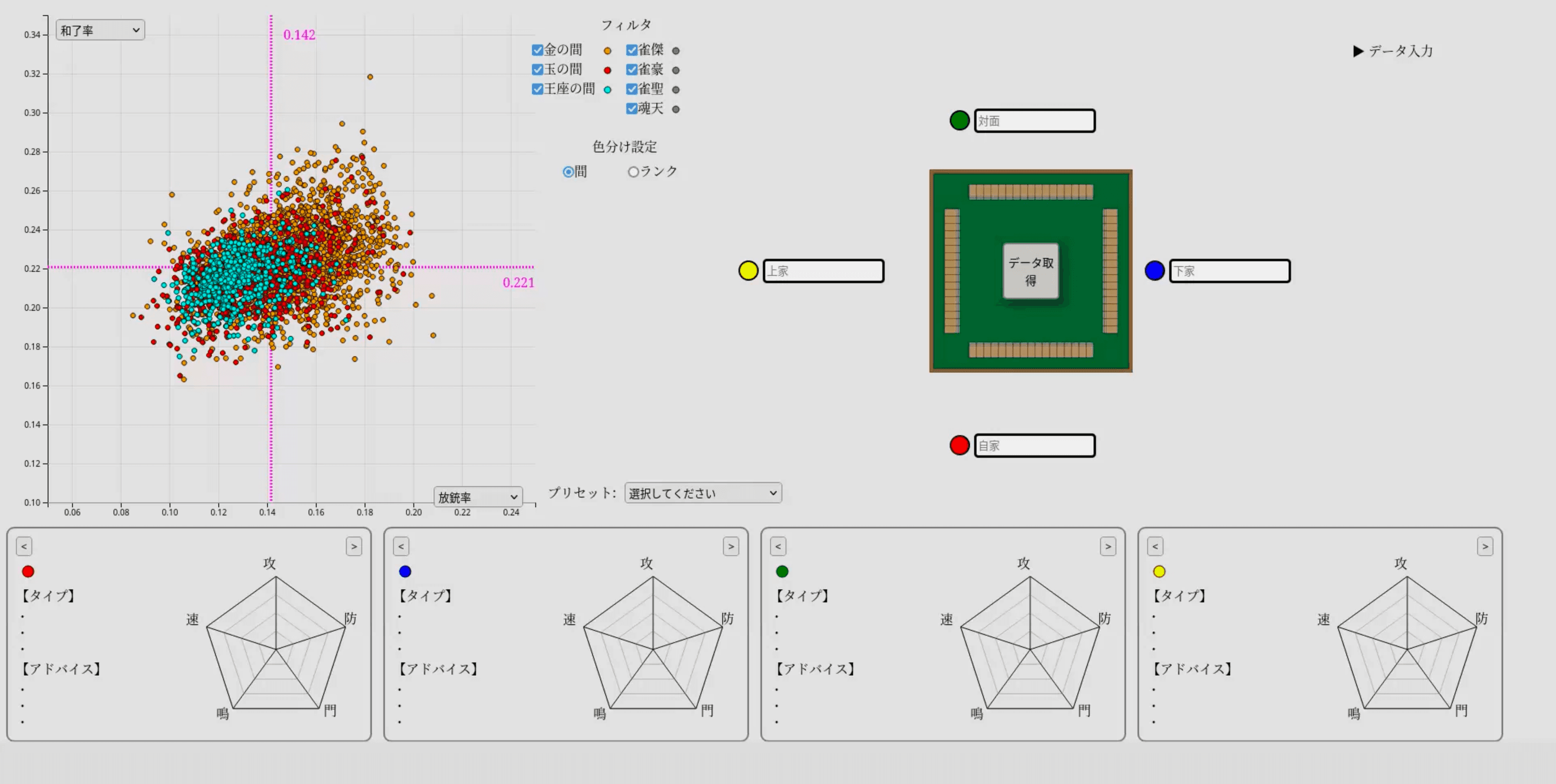 雀魂分析くんΩ