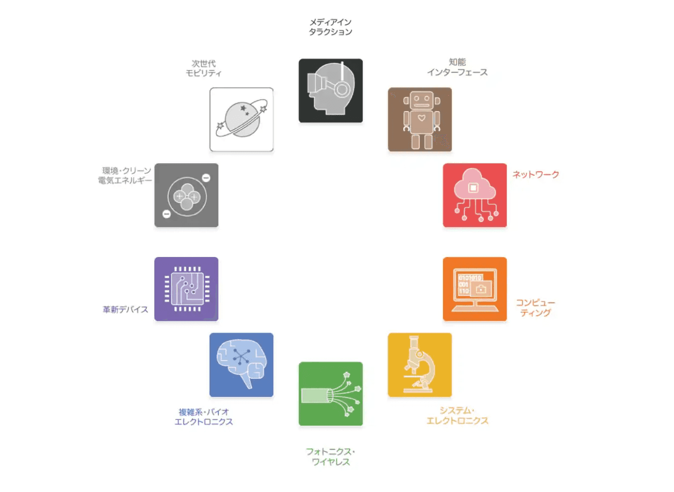 研究室展示説明画像